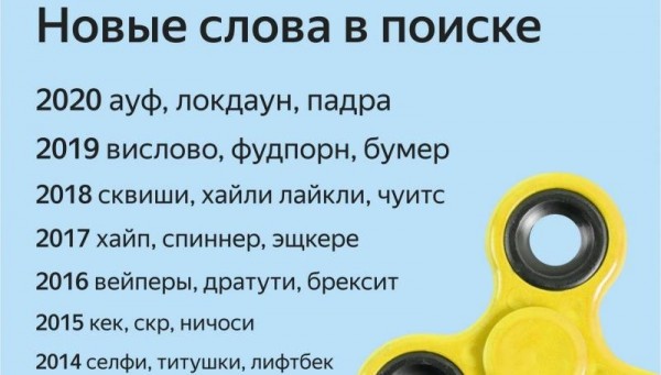 Бумер, кек и лойс. «Яндекс» составил топ новых слов десятилетия