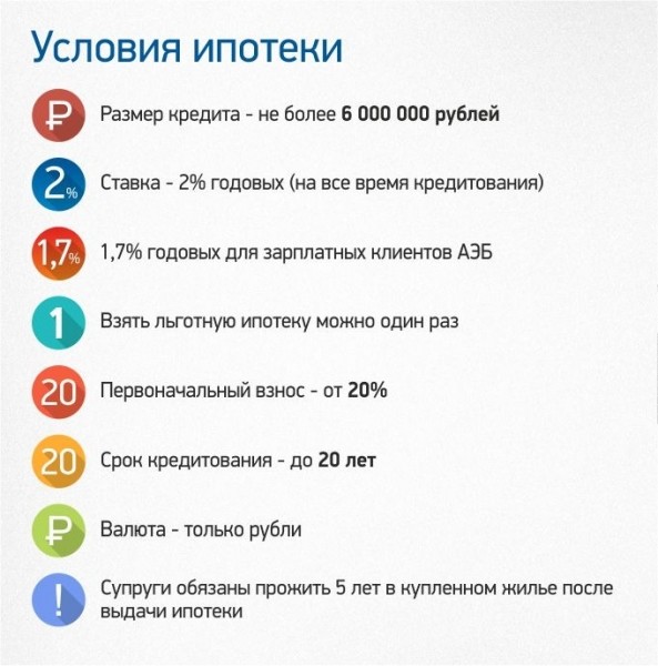 Инфографика. Дальневосточная ипотека в Якутии