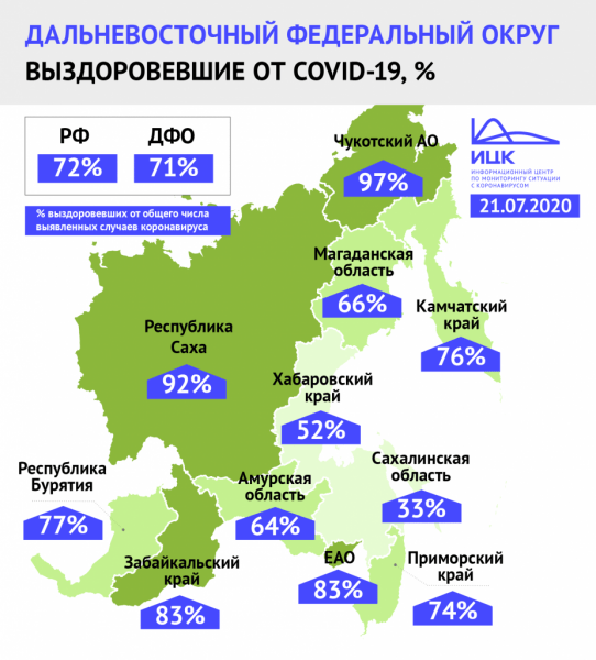 В Якутии выздоровели более 90% зараженных COVID-19