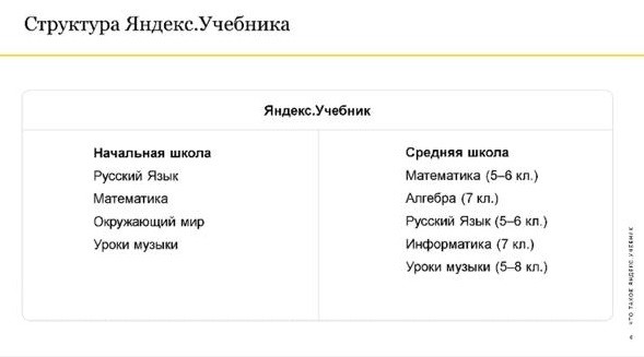 Платформа «Яндекс. Учебник» заинтересовала учителей начальных классов