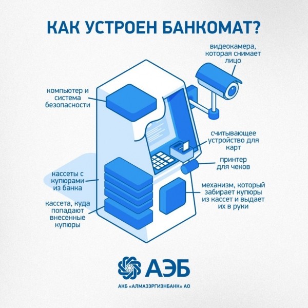 Алмазэргиэнбанк: Как устроен банкомат