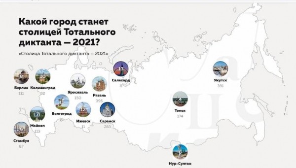 Голосование: Якутск борется за звание столицы «Тотального диктанта — 2021»